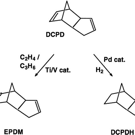 Dicyclopentadiene DCPD GPS Safety Summary .